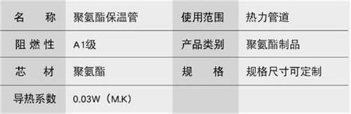 鄂尔多斯聚氨酯直埋保温管加工产品参数