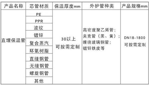 鄂尔多斯预制直埋保温管产品材质